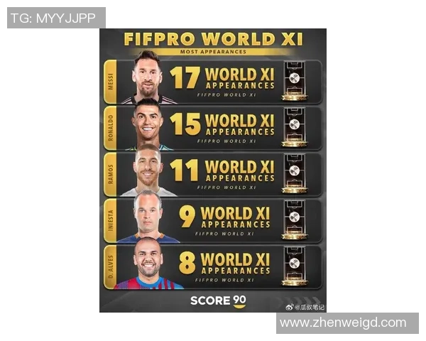 世纪足球百大球星评选揭晓全球足坛最具影响力的顶级球员排名